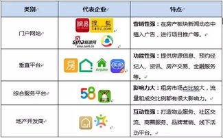 2016年上半年中國房產(chǎn)類App市場(chǎng)競(jìng)爭(zhēng)格局分析