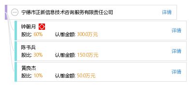 寧德市正新信息技術(shù)咨詢服務(wù)有限責(zé)任公司 信息技術(shù)咨詢服務(wù)全面解析